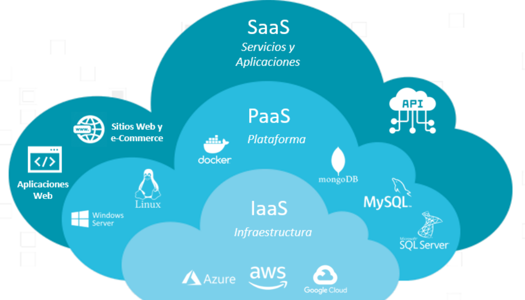 iaas-paas-saas