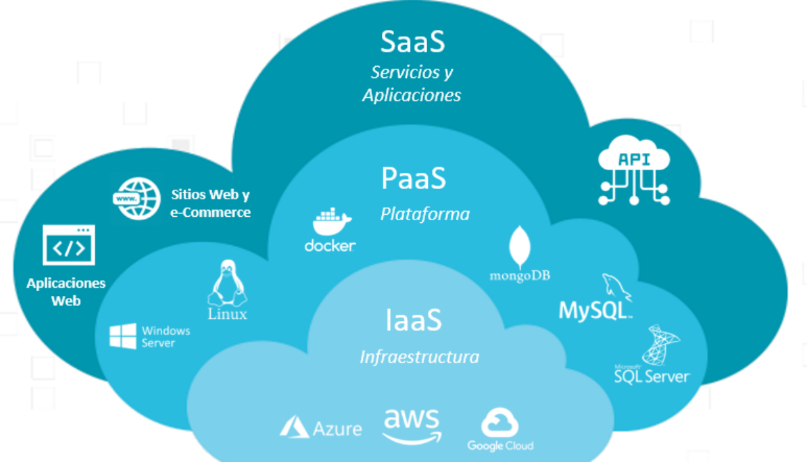 iaas-paas-saas