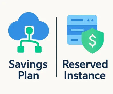 azure_savings_vs_ri