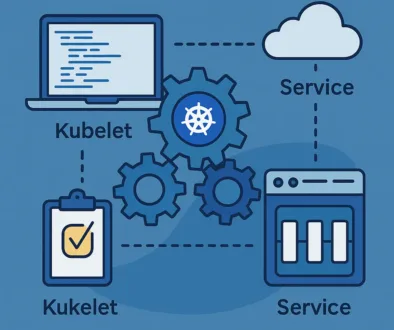 kubernetes-kubelet-operators-service